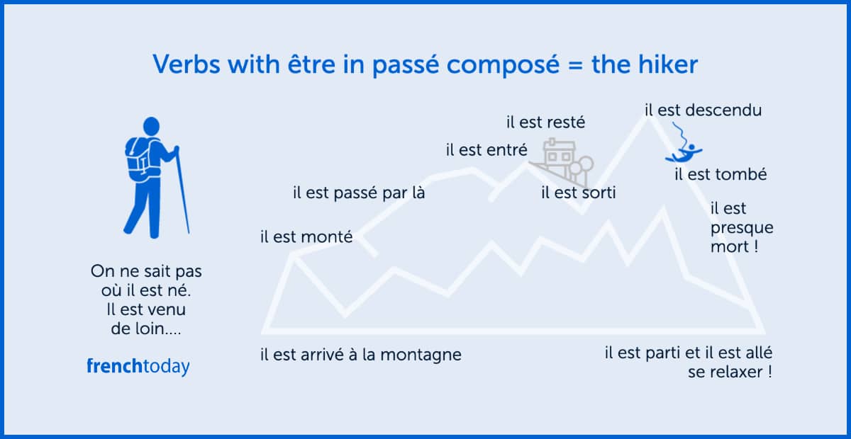 Rentrer Passé Composé Le Passe Compose Tout En Francais