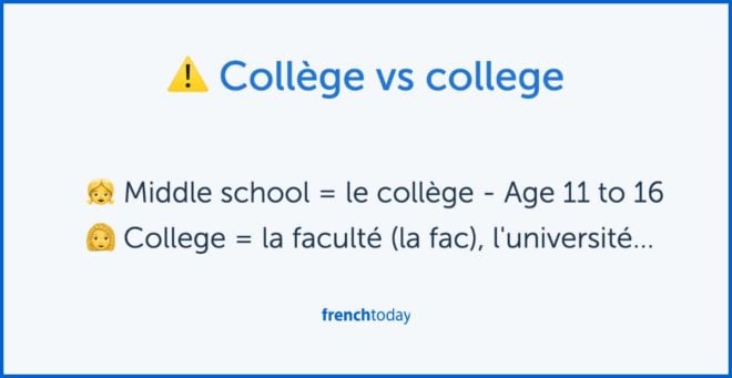 collège vs. college in French