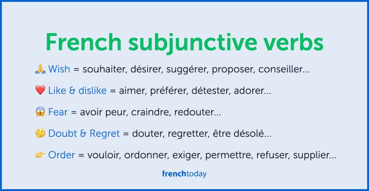 🤔 What is the French Subjunctive?
